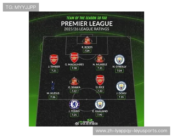 英超各支球队球员名单大全及最新阵容变化 英超各支球队球员名单大全及最新阵容变化