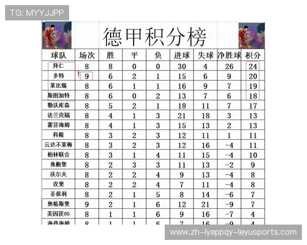 德甲球队排名前十权威榜单